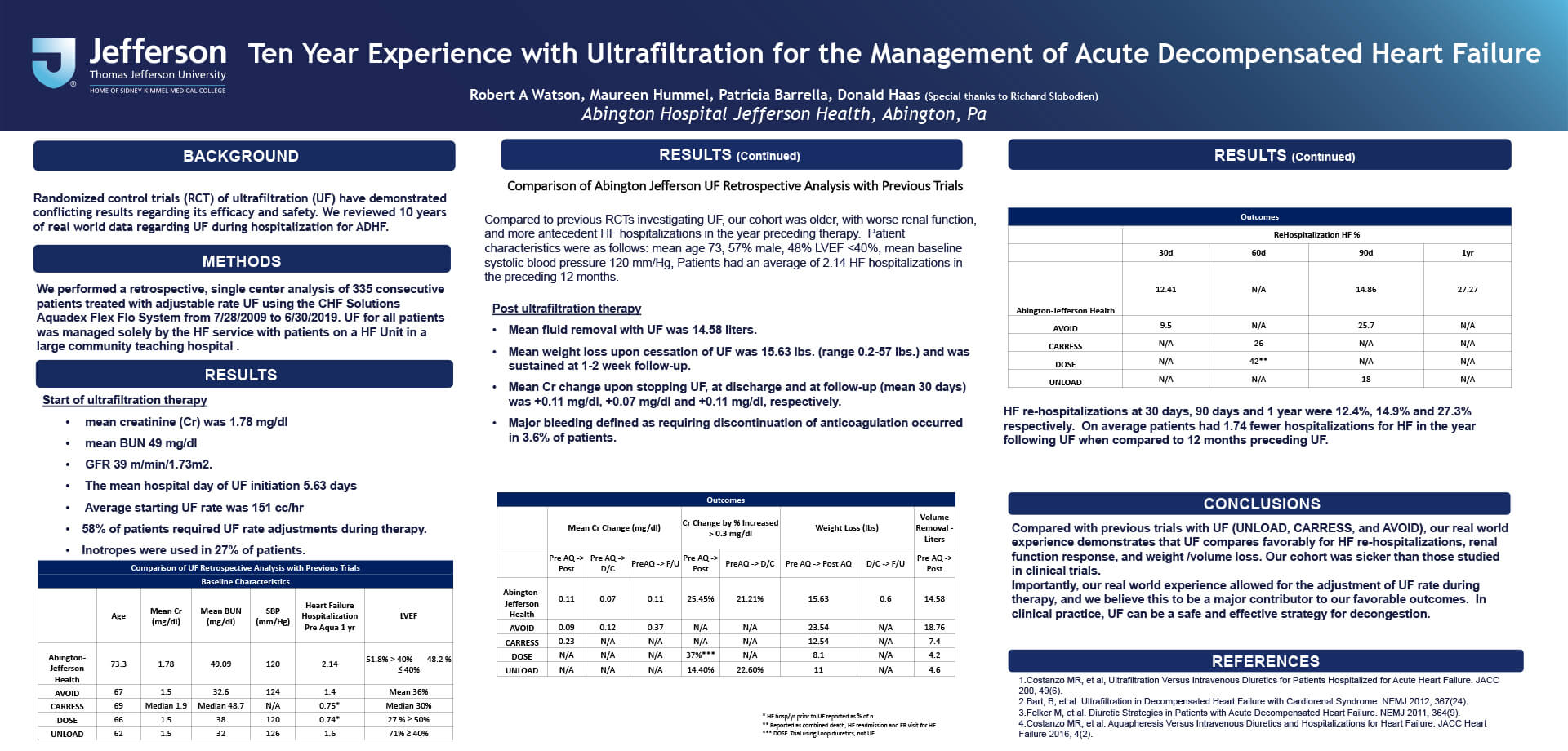 Ten Year Experience with Ultrafiltration for the Management of Acute Decompensated Heart Failure