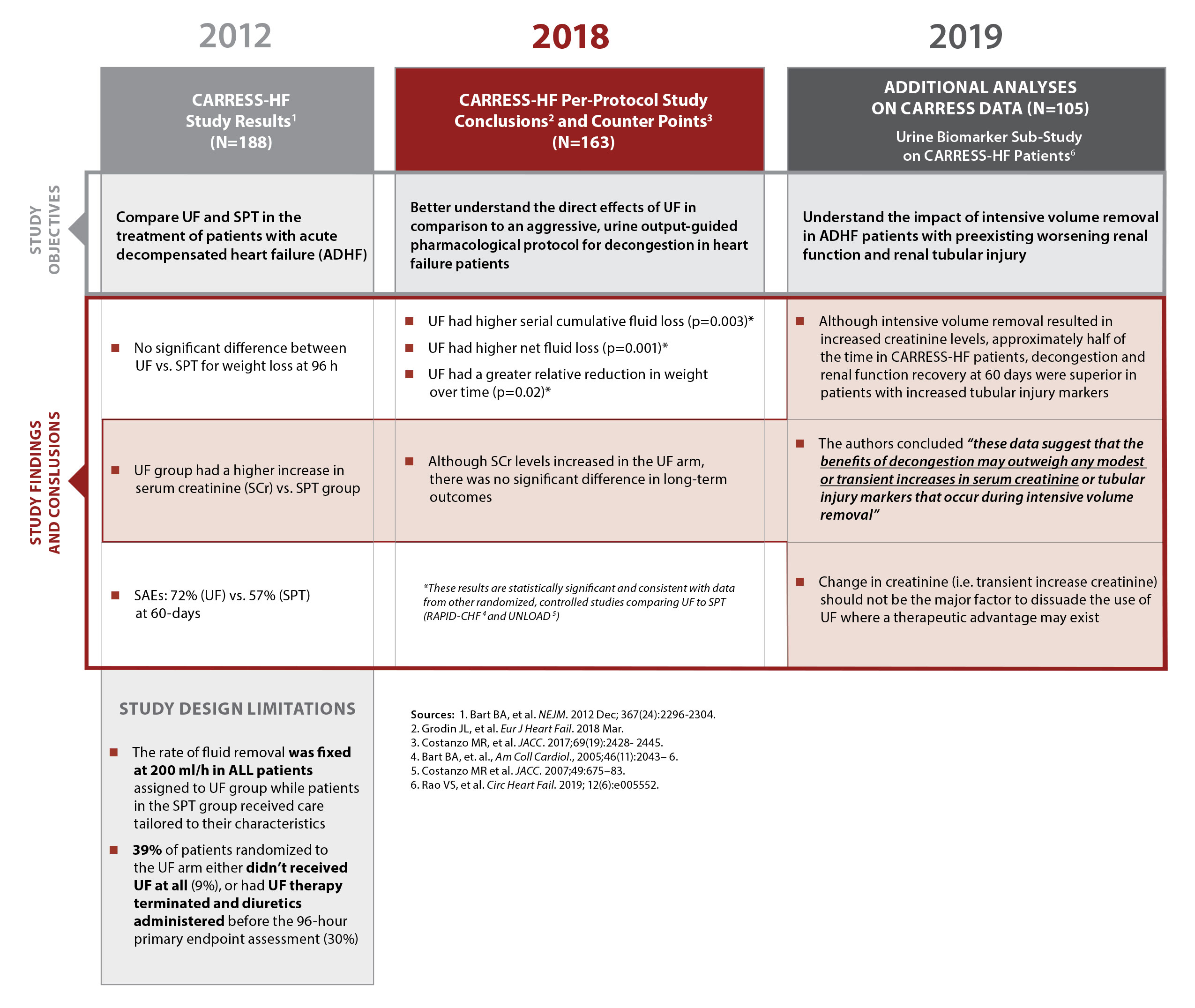 CARRESS-HF Study 2021