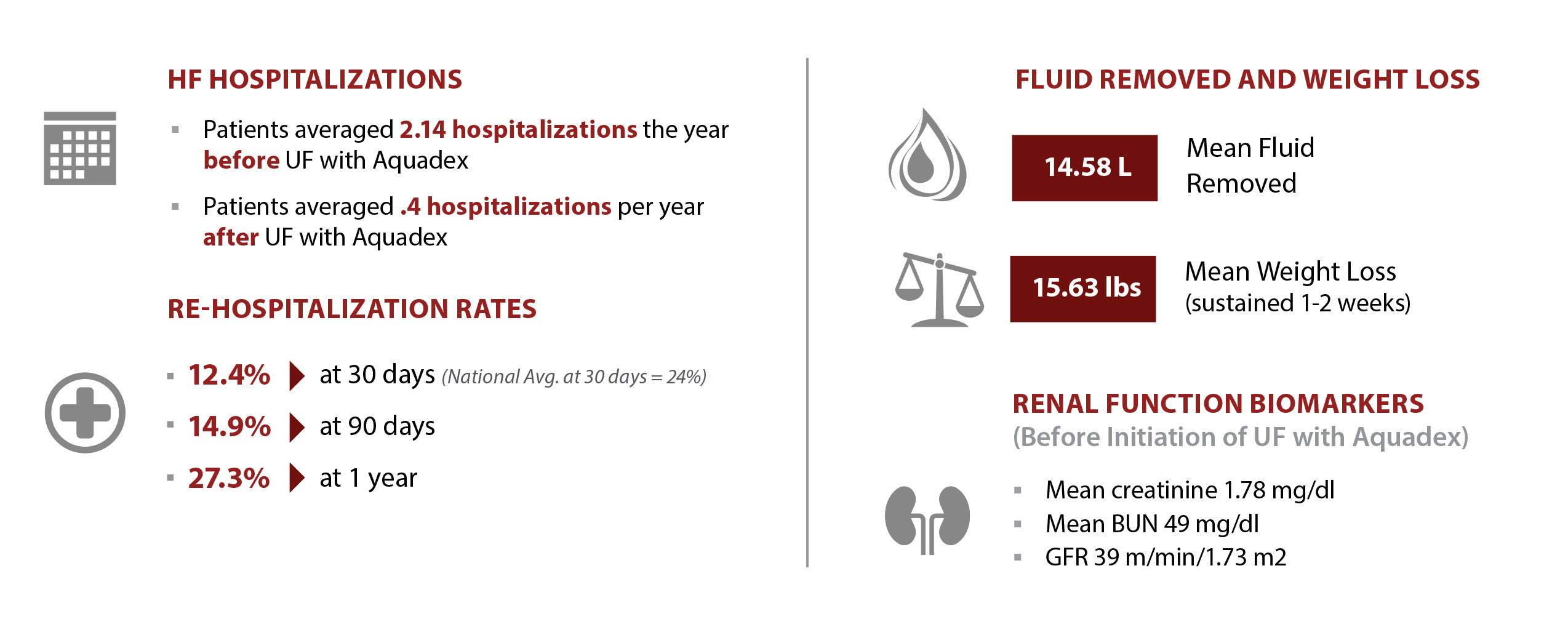 Ten Years of Real-World Data with Ultrafiltration for the Management of ADHF Patients